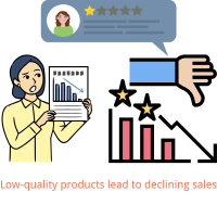 Quality Control Issues - Poor Product Quality Affects Sales