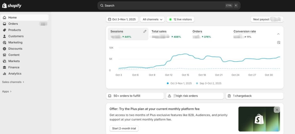 Screenshot of the Shopify dashboard showing analytics data, including sessions, total sales, orders, and conversion rate for October 2025, with a line graph and sales performance summary.